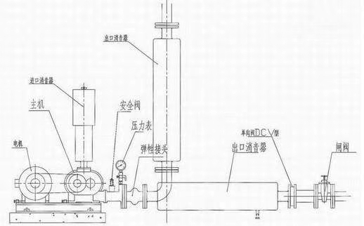 三葉(標準型)羅茨風機結構圖 三葉(標準型)羅茨風機結構圖